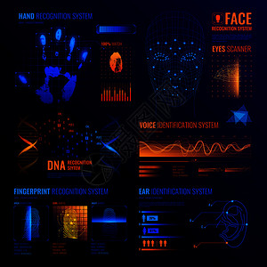 授权验证生物识别扫描仪套可编辑的文本霓虹灯彩色电子接口元素,用于识别矢量插图未来主义识别接口背景背景图片