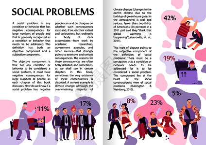 社会问题信息布局与文本内容百分比比例信息平矢量图社会问题信息图表图片