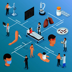 结核病医院结核病预防等距流程图与治疗调查符号矢量插图结核病预防等距流程图插画