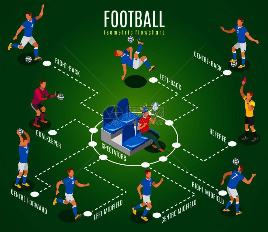 足球等距流程图观众与球迷属坐体育场论坛专业运动员球场矢量插图足球等距流程图图片