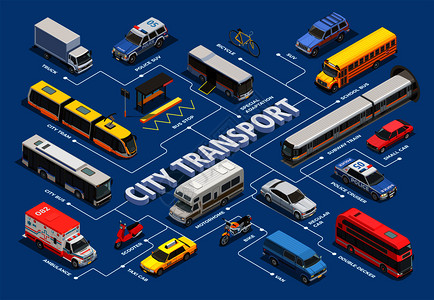 公共城市交通等距流程图与同城市私人车辆的图像与文本标题矢量插图等距城市交通流程图背景图片