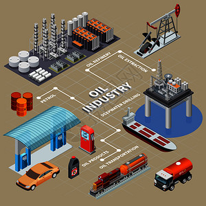 工业产品石油工业信息图表插画