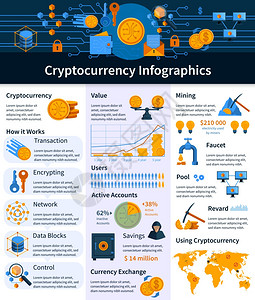 虚拟货币信息图表虚拟货币信息,包括带集成电路的横幅图标世界图表矢量插图图片