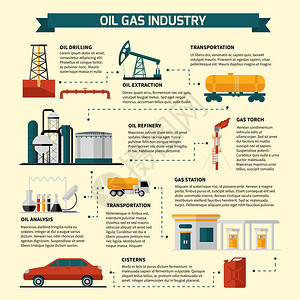 石油天然气工业流程图石油天然气工业信息图表与抽油机发电厂油罐运输车辆矢量插图平图像背景图片