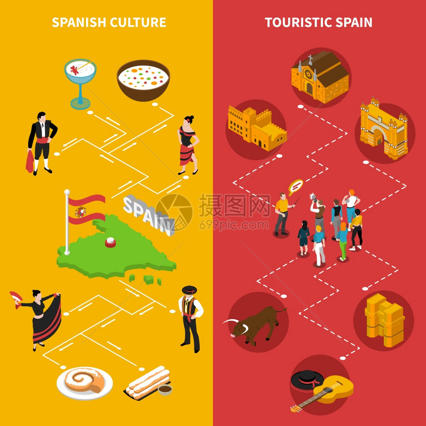西牙垂直横幅旅游西牙等距垂直横幅文化符号孤立矢量插图图片