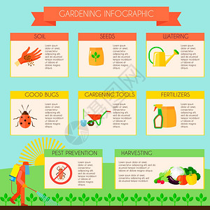 园艺信息摄影集园艺信息图集与害虫预防符号平矢量插图背景图片
