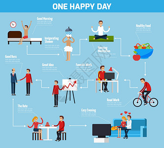 个快乐的天流程图个快乐的天流程图与日期食品符号平矢量插图图片
