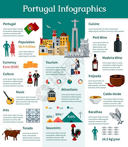葡萄牙葡萄酒葡萄牙平信息图葡萄牙平信息关葡萄牙文化景点美食矢量插图的信息插画