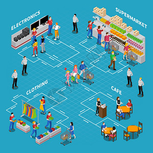 服装超市购物等距构图购物等距成与人产品的蓝色背景矢量插图插画