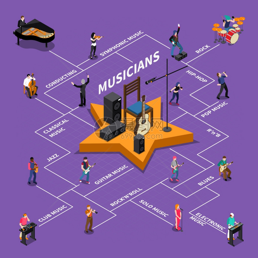 音乐家异构流程图等距流程图与指挥音乐家演奏同的乐器矢量插图图片