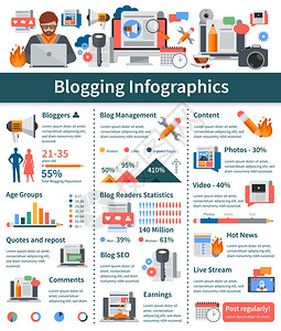 博客平信息布局博客平信息布局与博客龄统计热点新闻场景流演示博客开发工具矢量插图插画