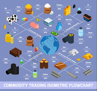 商品交易等距流程图商品交易等距流程图与农业原材料符号矢量插图图片