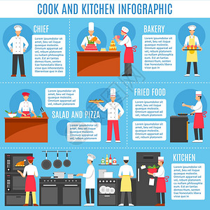 烹饪厨房信息图表烹饪厨房信息布局与关专业厨房设备菜肴平矢量插图的信息图片