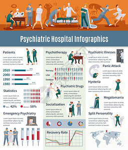精神疾病信息图集精神疾病信息图集与心理治疗符号平矢量插图图片