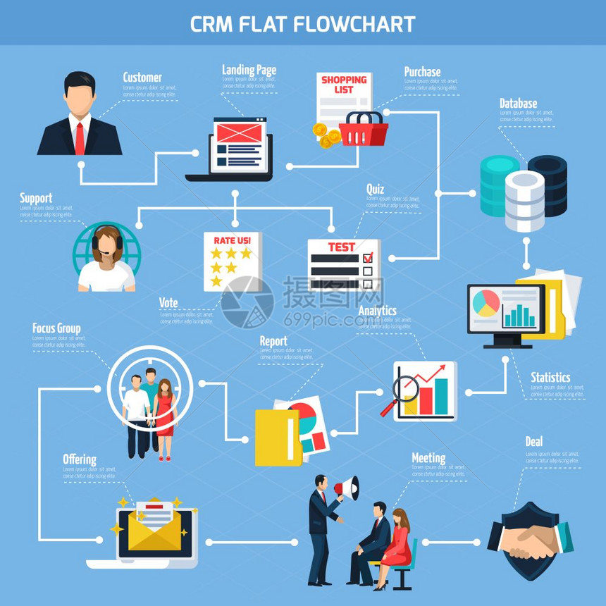 CRM平流程图客户支持目标页产品焦点的CRM平流程图蓝色背景矢量插图图片