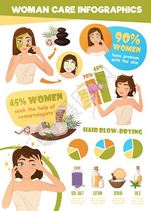 女皮肤护理信息图女晨间常规信息与头发皮肤护理图像的卡通女孩格与图表矢量插图背景图片