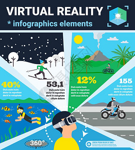 虚拟现实信息彩色虚拟现实信息与四种流行的用现实眼镜矢量插图图片