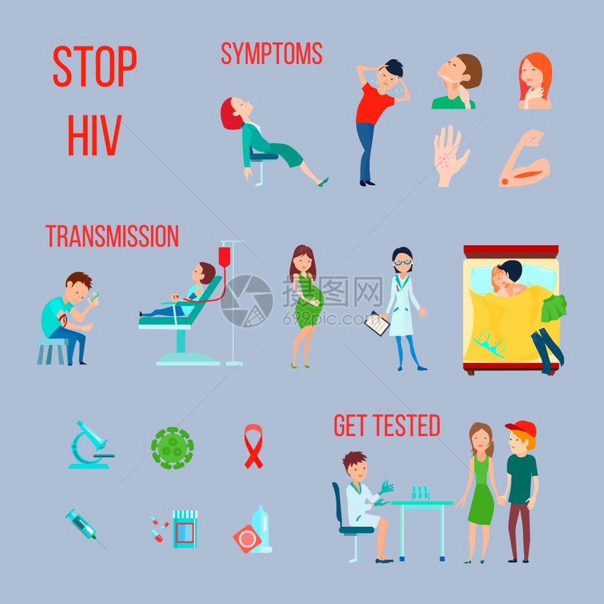 艾滋病感染艾滋病图标彩色平HIV感染艾滋病图标与症状传播,并得测试描述矢量插图图片