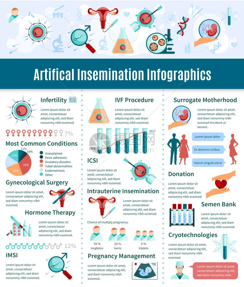 人工授精信息图集人工授精信息图集与精液库符号平矢量插图图片