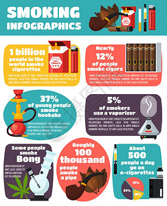 吸烟信息平布局吸烟信息平布局与世界统计邦胡卡管香烟雪茄用矢量插图图片