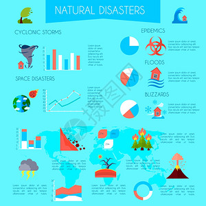 自然灾害信息海报自然灾害平信息海报,标题信息图表的透明背景矢量插图图片