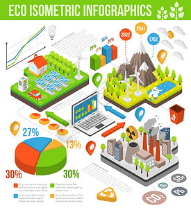 可编辑EPS渲染的jpg格式生态等距信息图表与风力涡轮机,太阳能电池板,电动汽车,可再生能源图表矢量插图可再生的高清图片素材