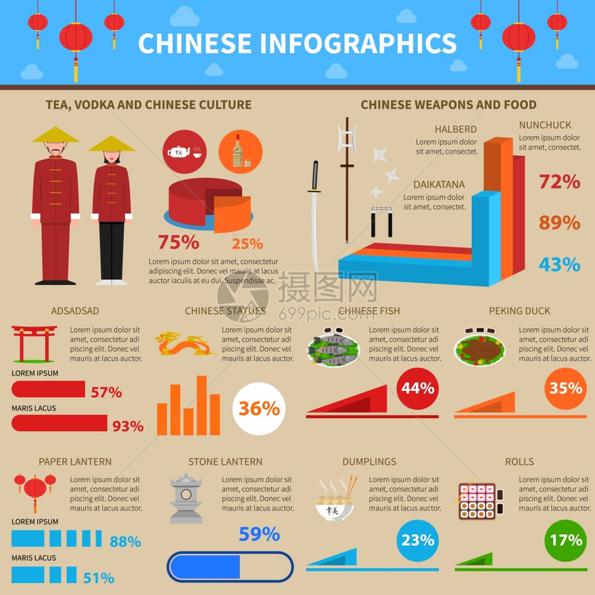 中国信息摄影集中国信息图集与食品饮料符号平矢量插图图片