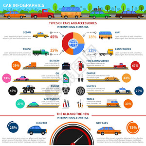 汽车信息摄影集的类型类型的汽车配件信息图表集轿车卡车货车平矢量插图背景图片