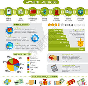 智能手机与信息图表支付方法信息布局横幅支付方法信息表示布局与百分比饼图时间表额外的元素抽象向量插图插画
