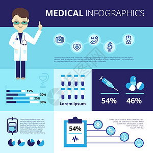 带紧急护理图标的医疗信息图医疗信息图表与医生穿着白色外套紧急护理图标统计图表矢量插图背景图片