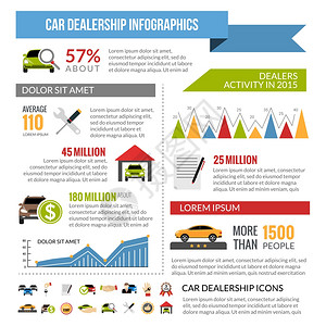 汽车经销商信息布局汽车经销商信息图表布局与统计数量的买家汽车销售平矢量图背景图片