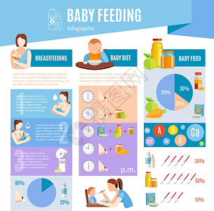 配方食品婴儿喂养信息信息图表布局海报详细的信息,婴儿食品母乳喂养信息图表横幅与最佳时间牛奶配方矢量插图插画