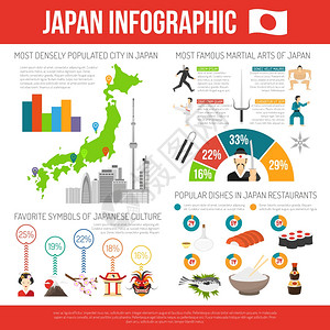 日本信息摄影集日本信息图集与文化符号平矢量插图背景图片