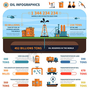 石油信息图集油信息集能量产生符号图表矢量插图图片