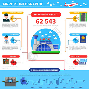 机场图机场信息图的工作机场信息图的工作与关于跨境矢量插图的数据插画