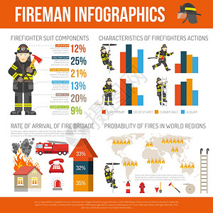 报告统计平信息海报世界范围内的火灾事件统计信息报告与专业志愿消防队的数据矢量插图背景图片