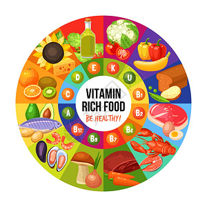富含维生素的食物信息图圆圈与标题中心维生素中间食品侧信息平矢量插图背景图片