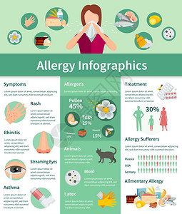 过敏信息图集过敏信息图集过敏症状信息过敏治疗平套过敏矢量插图过敏原高清图片素材