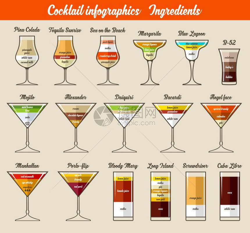 已知鸡尾酒配方的矢量插图结构,比例,饮料图片