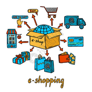 网络购物电子商务移动世界线购买业务流程涂鸦矢量插图图片