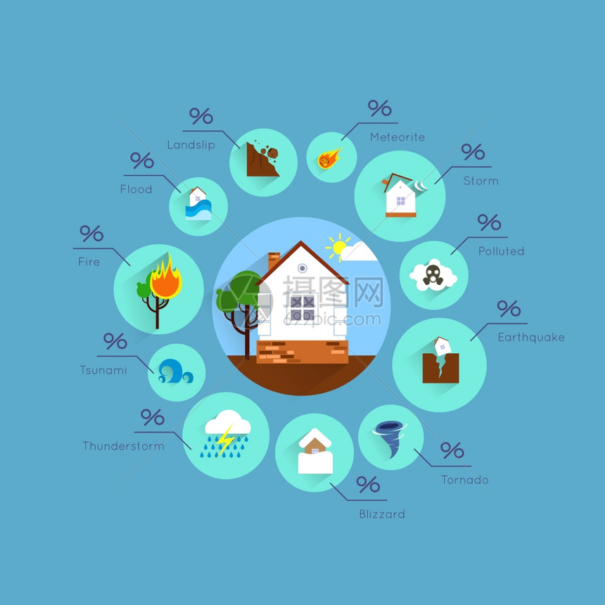 自然灾害信息图集与房屋灾难元素矢量插图图片