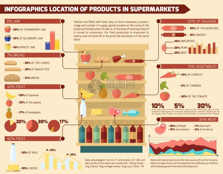 超市信息图集与食品购物项目商业图表矢量插图图片