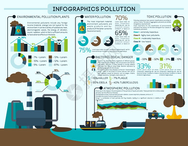 汽车与环境污染环境污染化学污染信息图表集与图表矢量插图插画