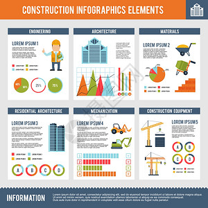 建筑信息集与工程建筑材料图表矢量插图图片