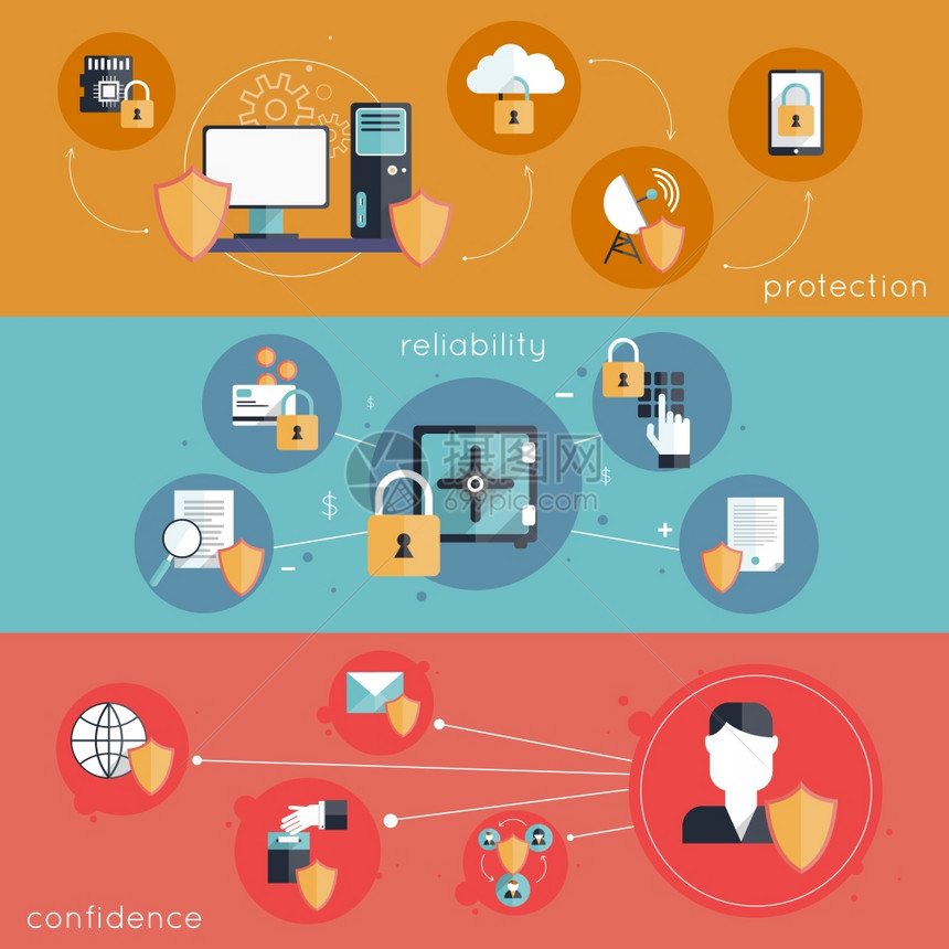 信息安全横幅保护可靠置信元素隔离向量插图图片