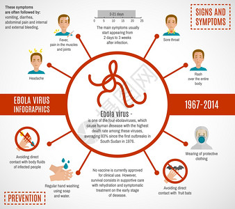 埃博拉病信息图疾病体征症状矢量图高清图片