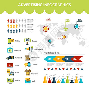 广告信息集营销策略符号图表世界矢量插图高清图片