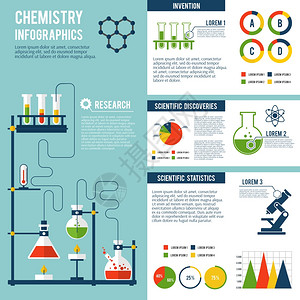 化学科学发明研究技术进展统计信息报告展示与原子结构符号矢量插图图片