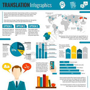 翻译外语解释世界范围的电子词典,选项,偏好,图表报告,抽象向量插图翻译字典信息图表报告打印背景图片