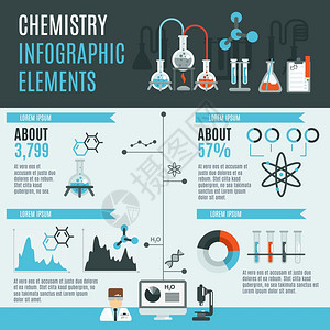 化学信息集与实验室研究科学元素图表矢量插图化学信息图集图片